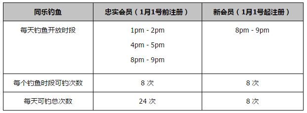 一句;我在为谁改变，接受这场冒险，进化成更好的我与片名紧紧相扣，并诠释出了影片主角;为爱毫不犹豫地付出，从而变成更好的自己的心路历程